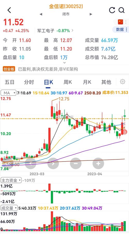 300252金信諾新浪，300252股票行情